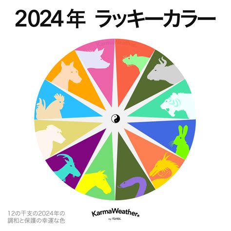 龍年 幸運色|2024龍年十二生肖幸運色公開！從流年運勢挑精品包。